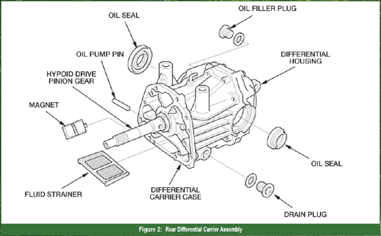 Honda CRV Oil Plug Size